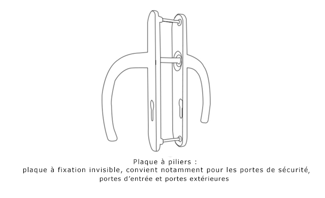 Schéma d'une poignée de porte : Lexique et Explications